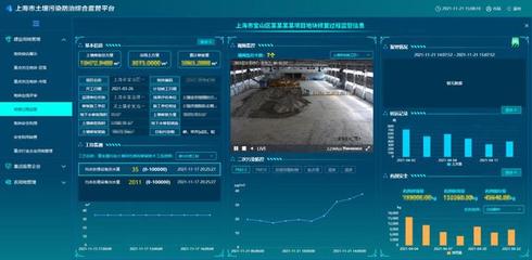 "一网统管",中国联通助力上海开创 土壤污染防治监管新模式