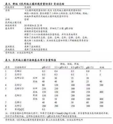 土壤修复行业技术及市场十问十答